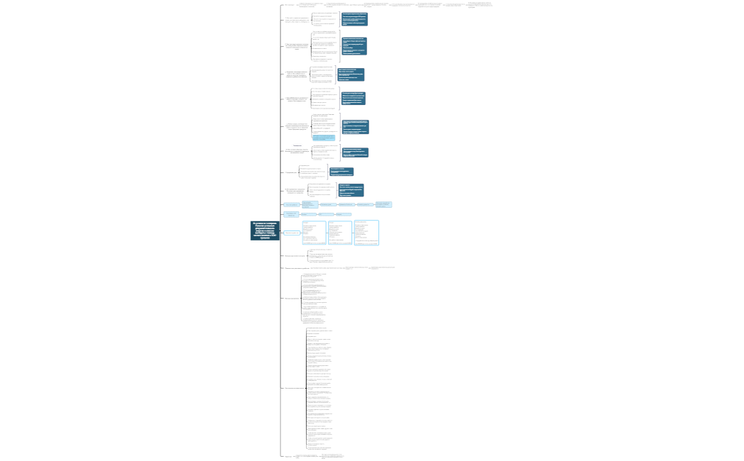 Программа_сопровождения_клиента_до_результата_нутрициолог_