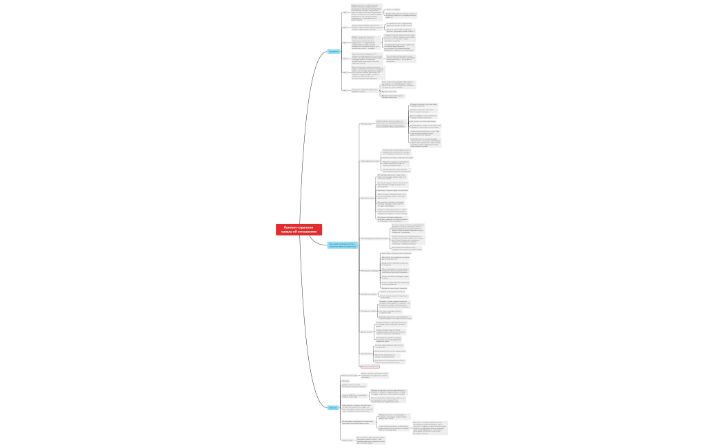 Контент-стратегия канала об отношениях