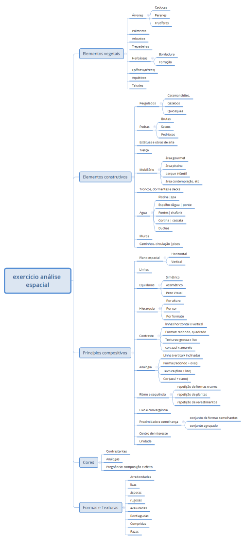 Exercicio Análise Espacial