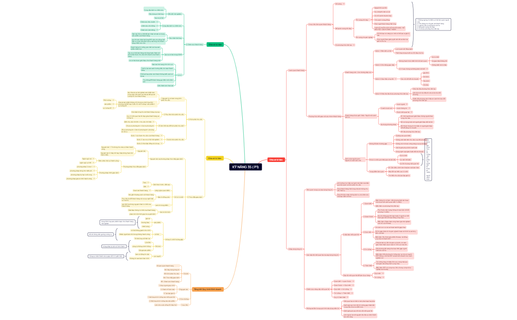 Kỹ năng 3s(P1) (1) (1)