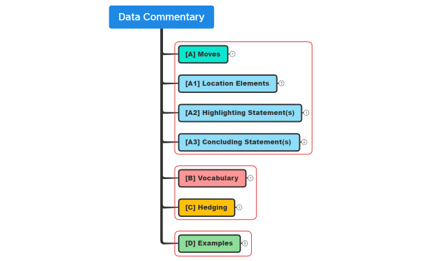 Data Commentary
