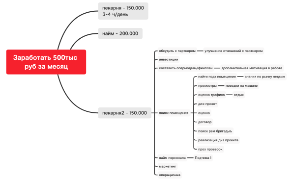 Николай вторая пекарня