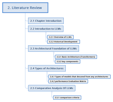 2. Literature Review 