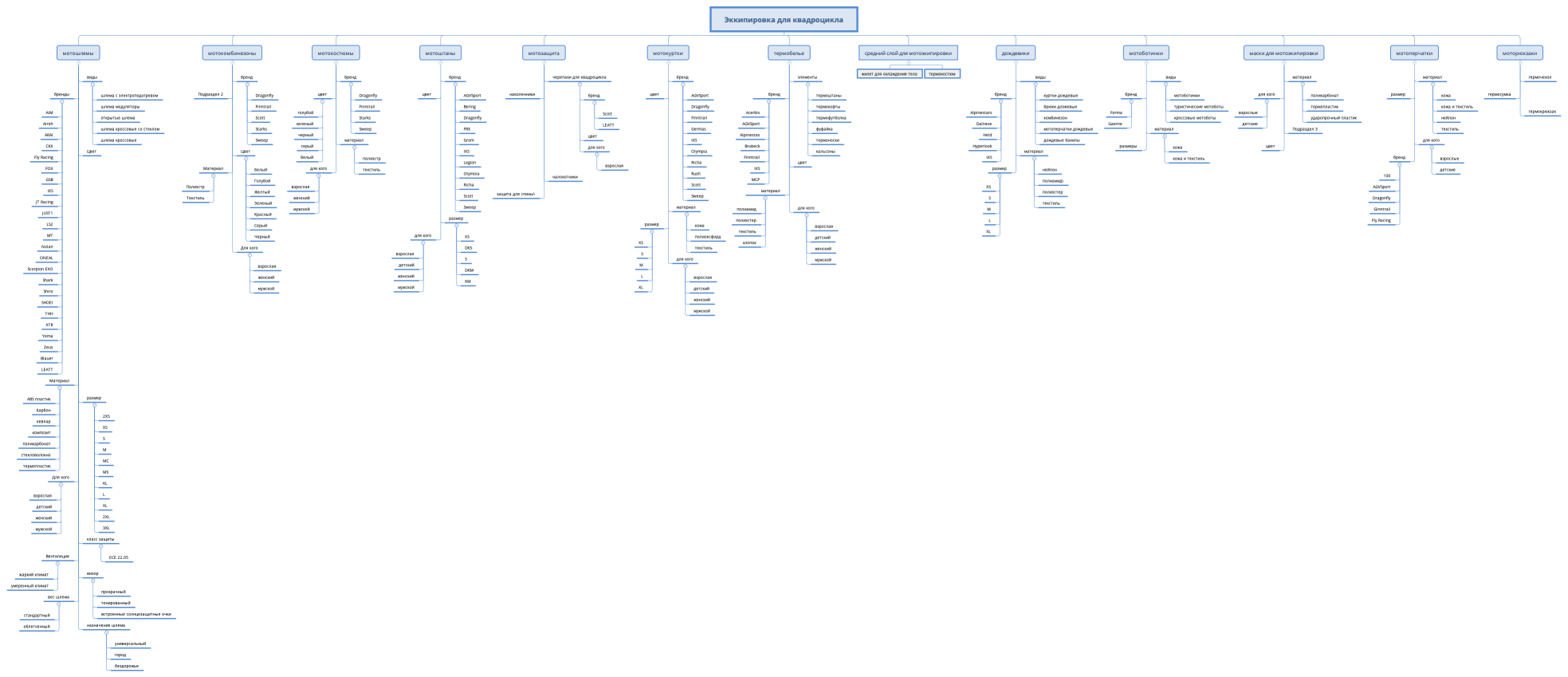 Эккипировка для квадроцикла