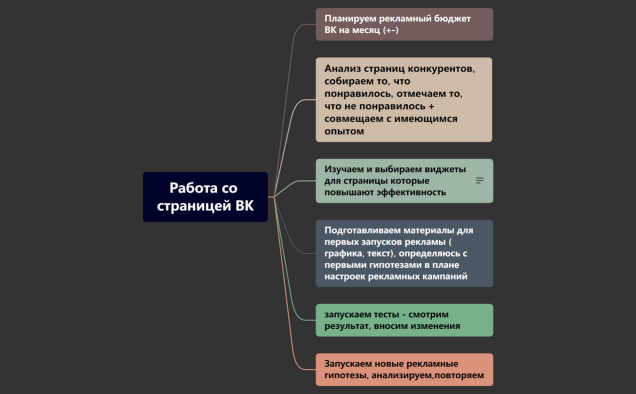 Работа со страницей ВК