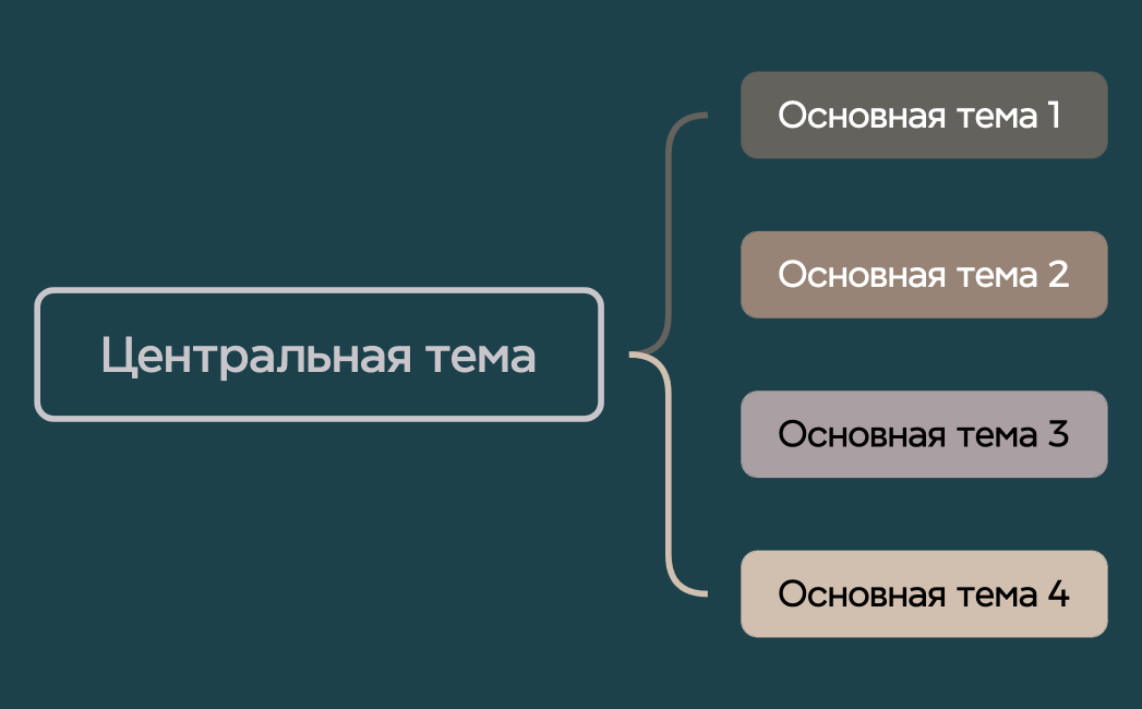 Центральная тема