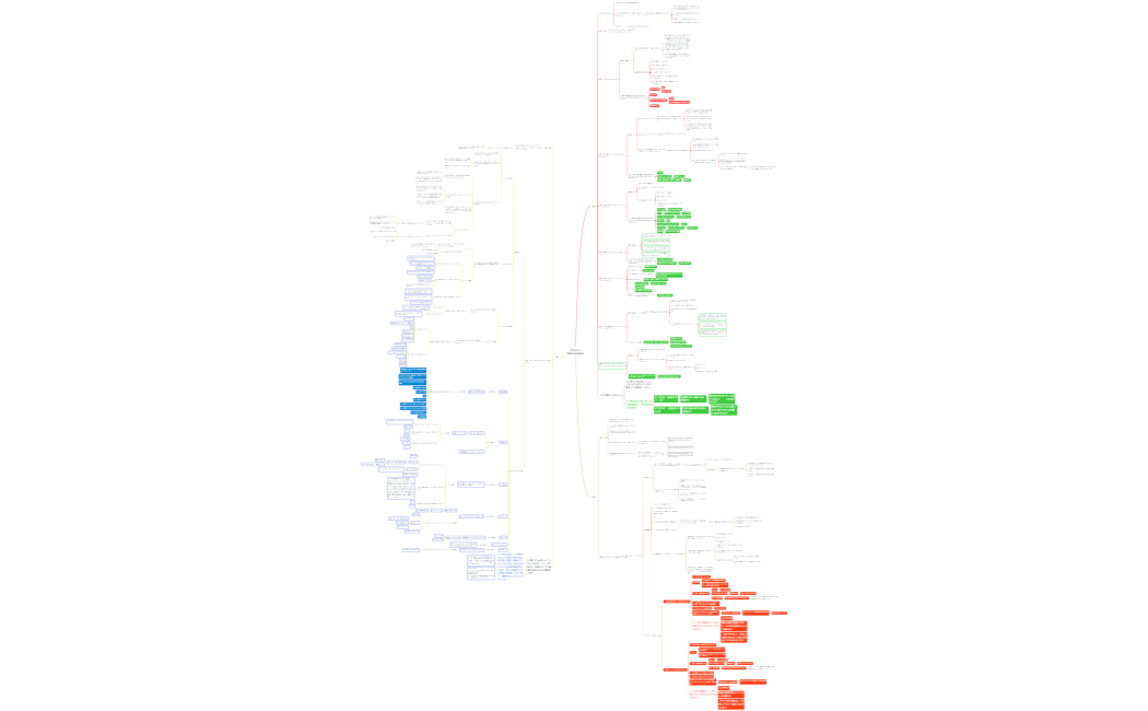 吉永 Will,Can,Must