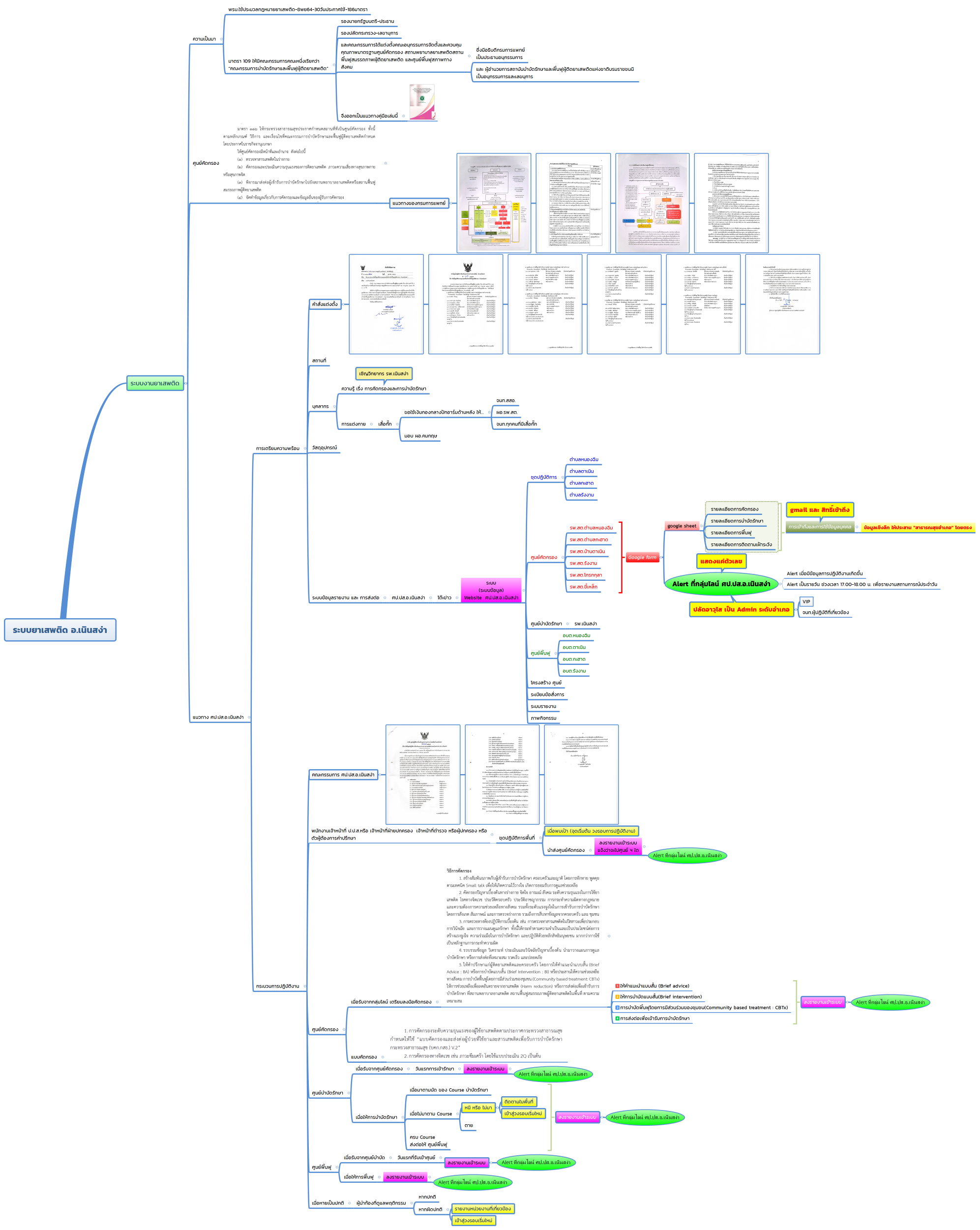ระบบยาเสพติด อ.เนินสง่า