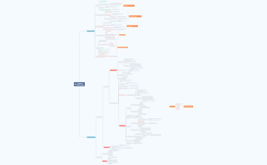 Выручка600 млн. руб.