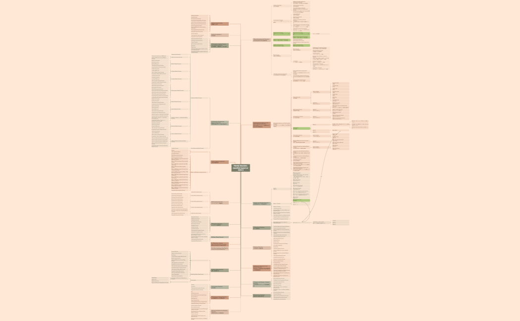 Mental Disorders classified based on DSM-5