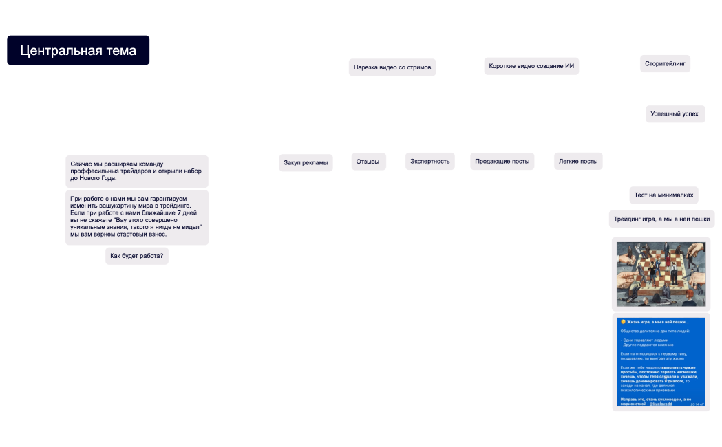 Центральная тема