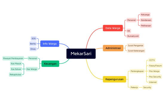 MekarSari