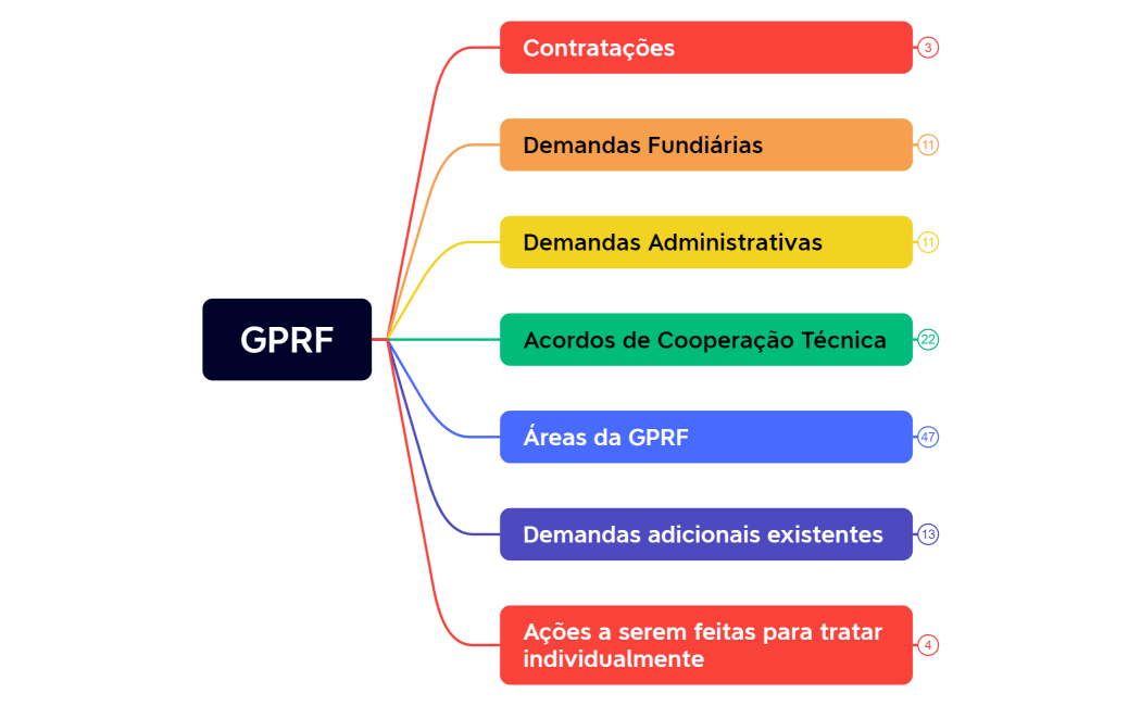 GPRF
