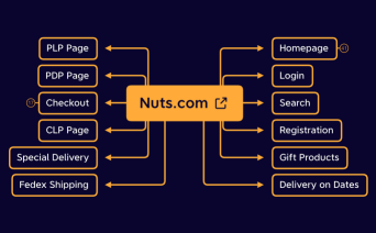Nuts.com