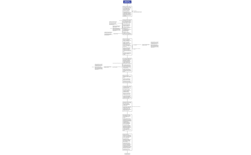 Запуск бота  ключевое слово