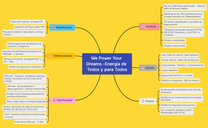We Power Energía de todos y Para Todos