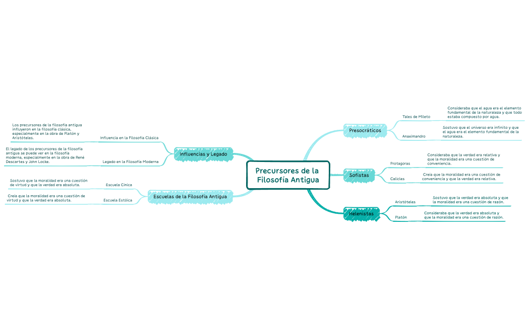 Precursores de la Filosofía Antigua