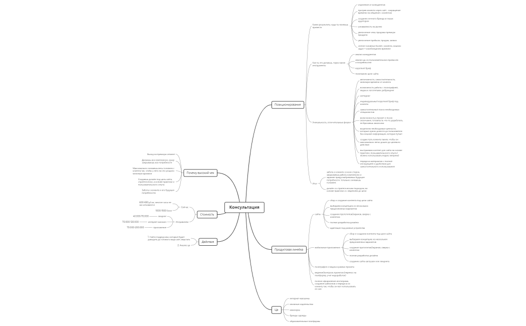 консультация Даша