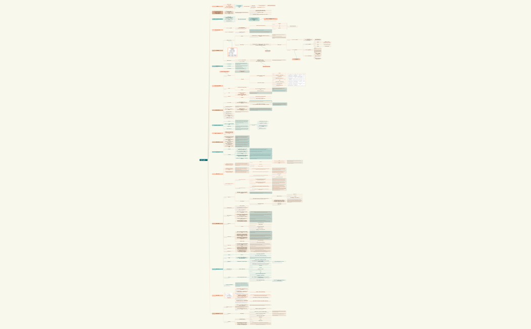 مفاهيم حول الخطر       .xmind