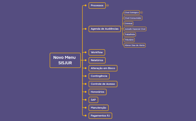 Novo Menu  SISJUR