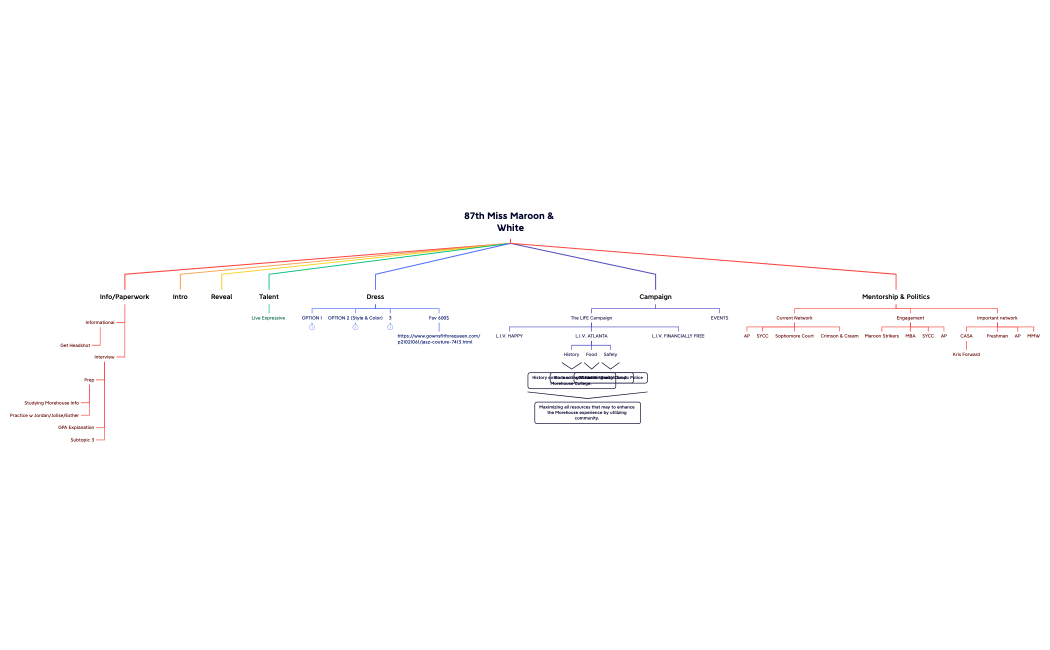 87th Miss Maroon & White