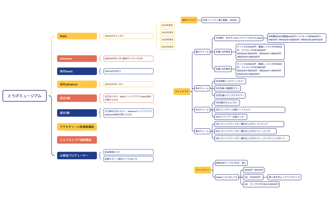 ブレースマップ