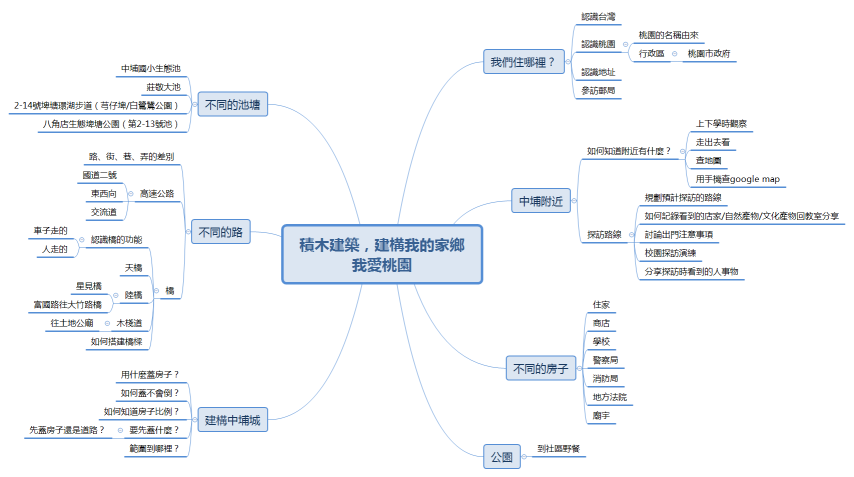 積木建築，建構我的家鄉 我愛桃園