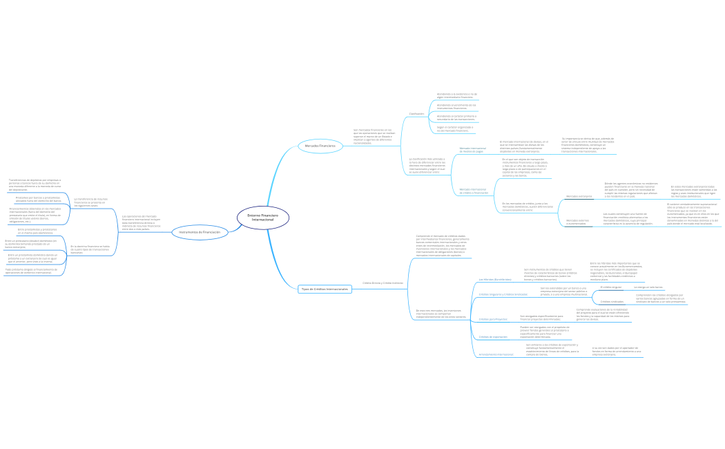 Entorno Financiero Internacional