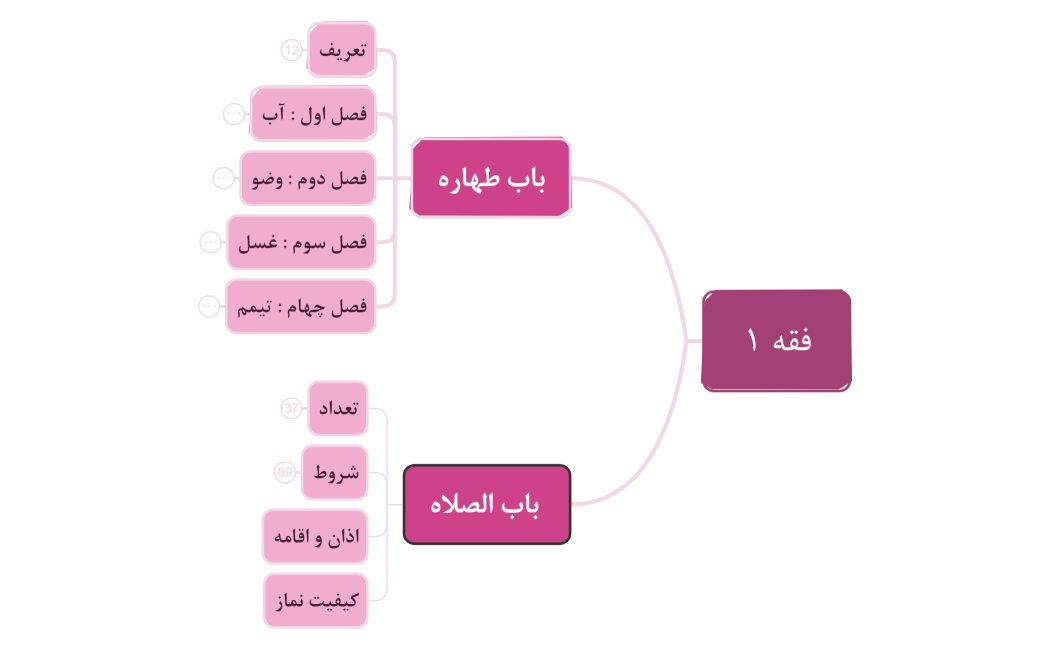 Grocery  Shopping List