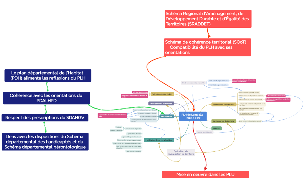 PLH de Lamballe Terre & Mer