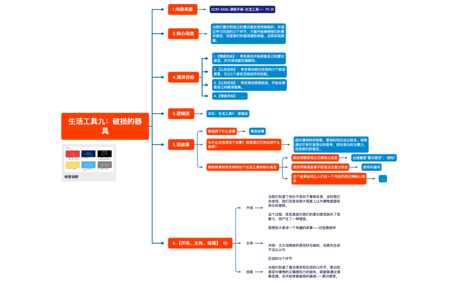 230226 生活工具九：破损的器具.xmind