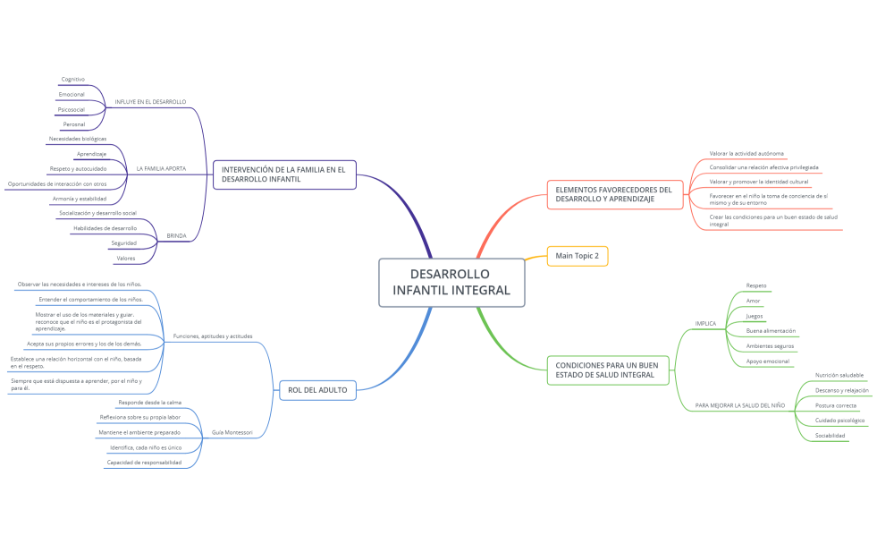 DESARROLLO INFANTIL INTEGRAL