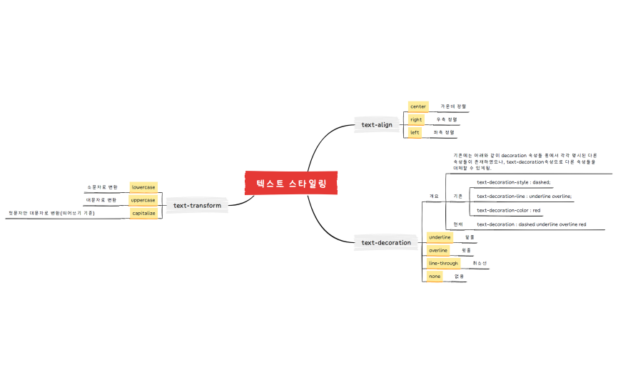 05.텍스트 스타일링