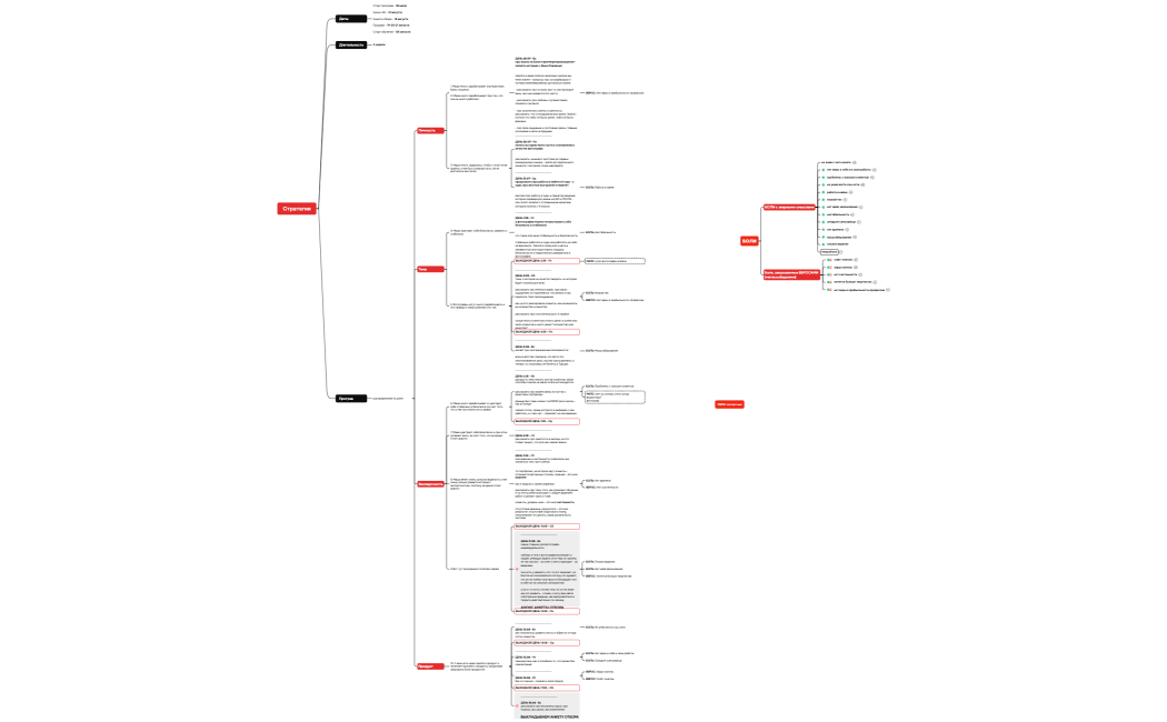 Стратегия Маша