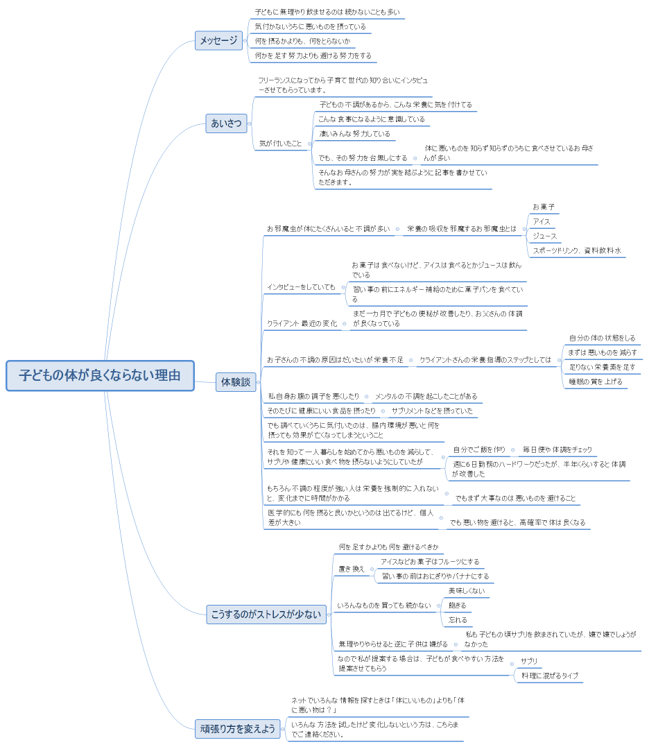 子どもの体が良くならない理由