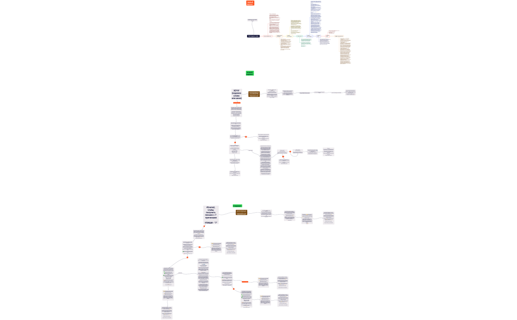 Start (кодовое слово)