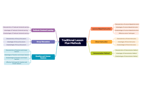 Traditional Lesson Plan Methods