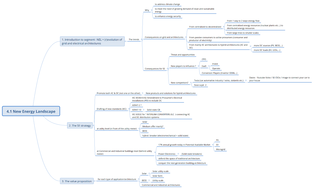 4.1 New Energy Landscape