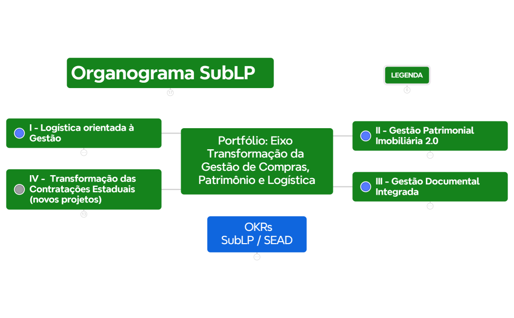 [01 Out 2024] COMPLETO SubLP SEAD