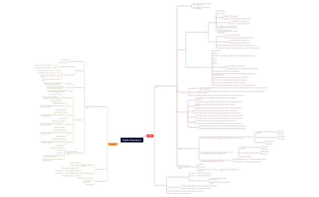 Яндекс.Маршруты