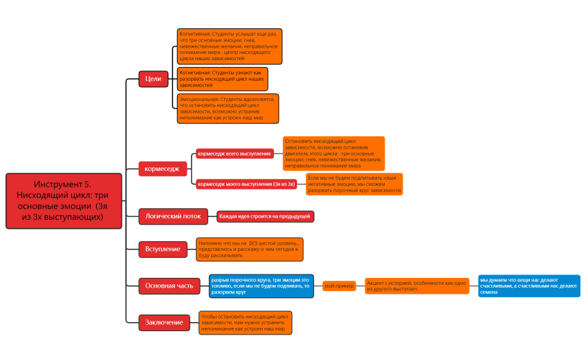 Инструмент 5.  .xmind