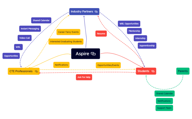 Copy Aspire Full.xmind