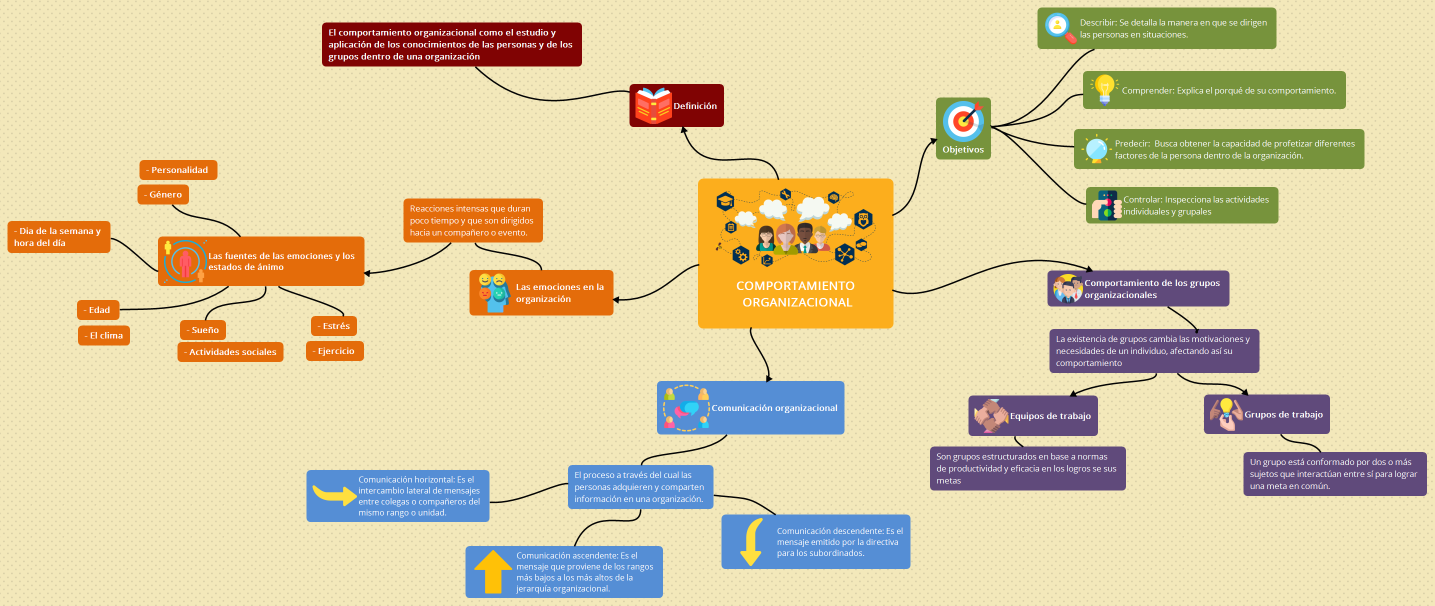 COMPORTAMIENTO ORGANIZACIONAL