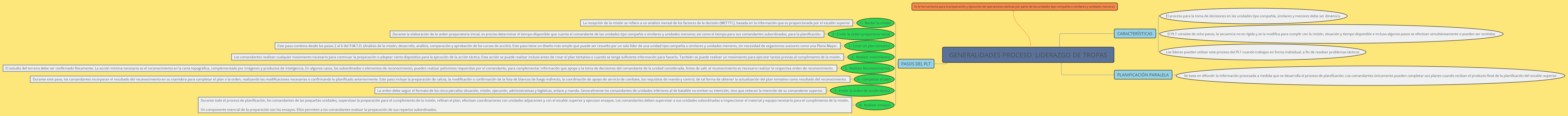 GENERALIDADES PROCESO  LIDERAZGO DE TROPAS