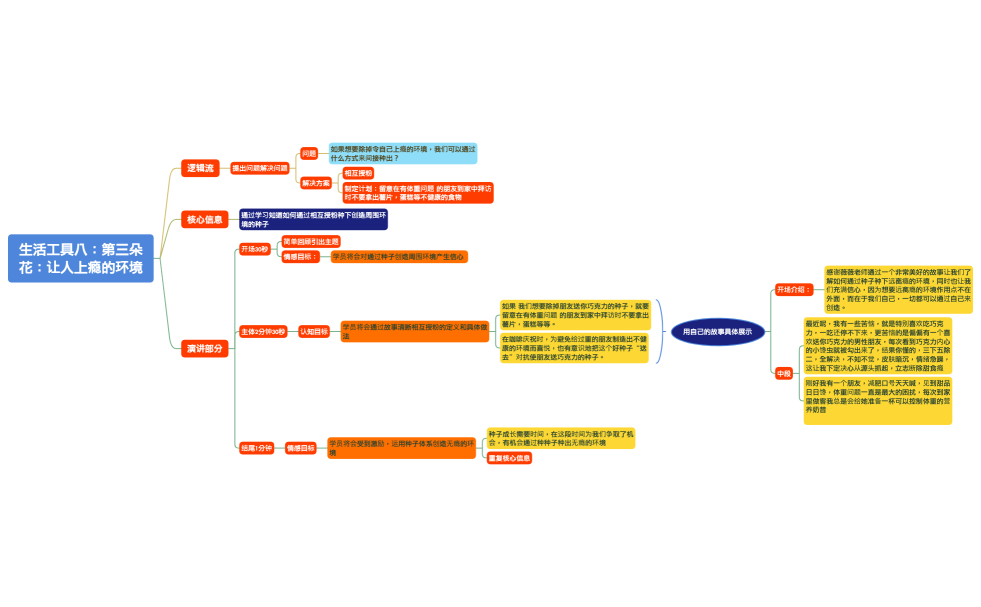工具六：万瘾之母