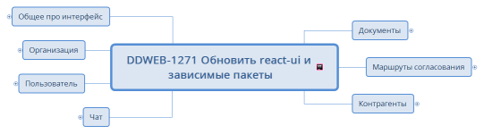 DDWEB-1271 Обновить react-ui и зависимые пакеты