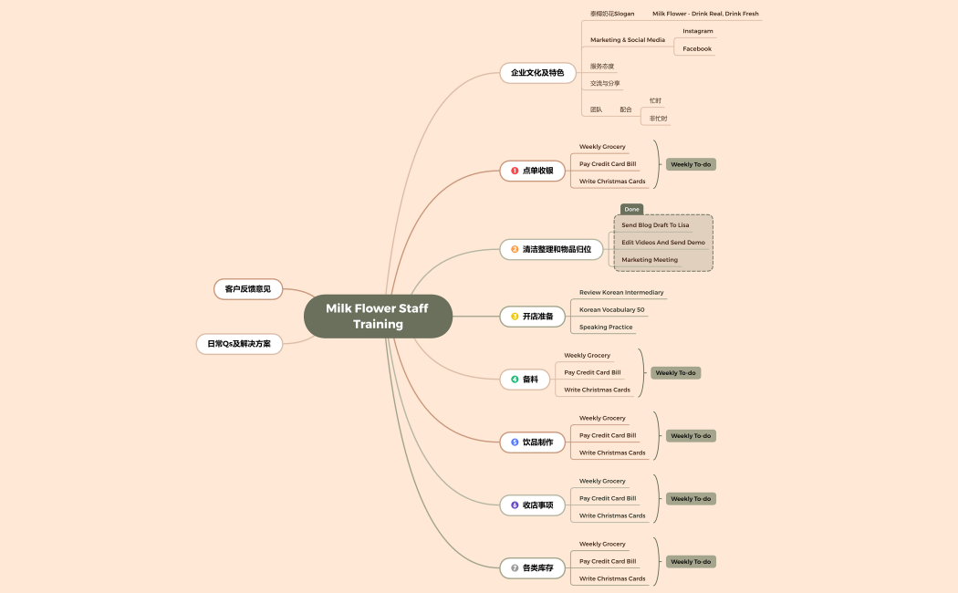 Milk flower staff training
