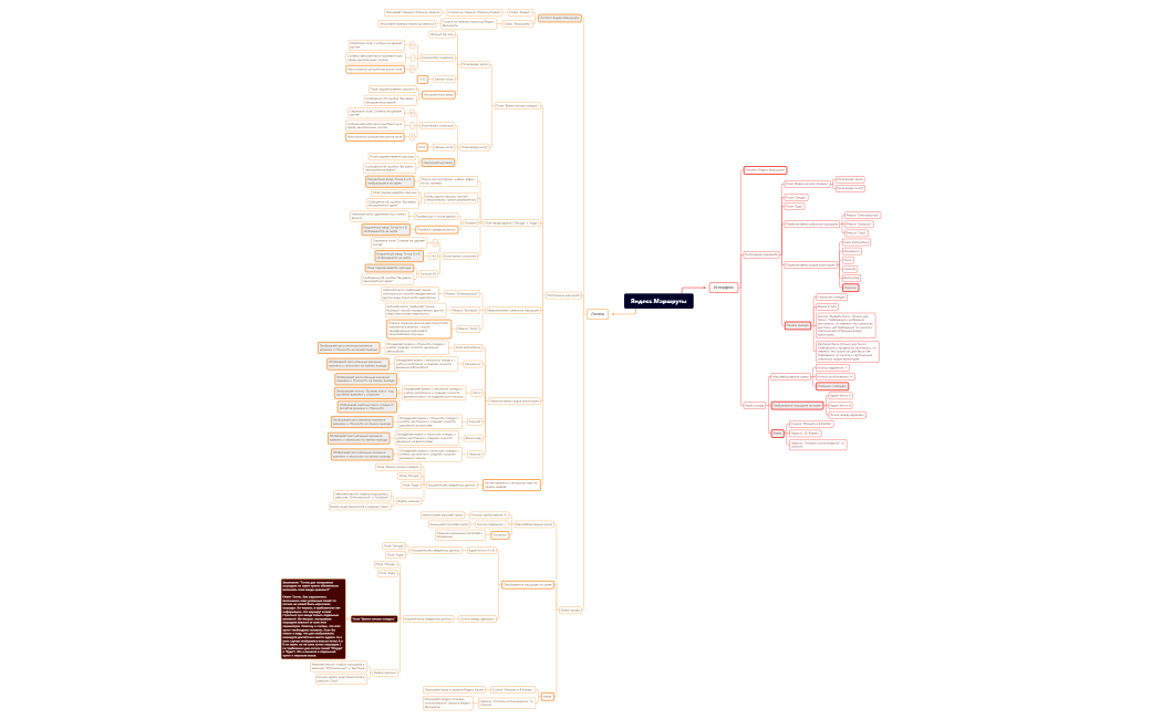 Без названия 2.xmind