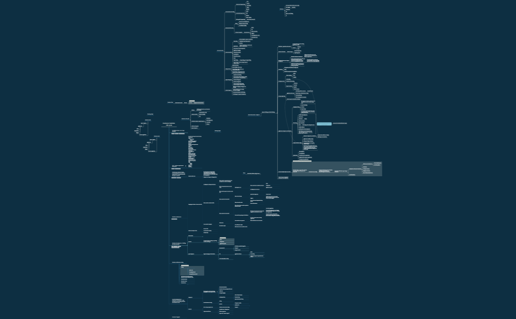Customer Solution Life cycle