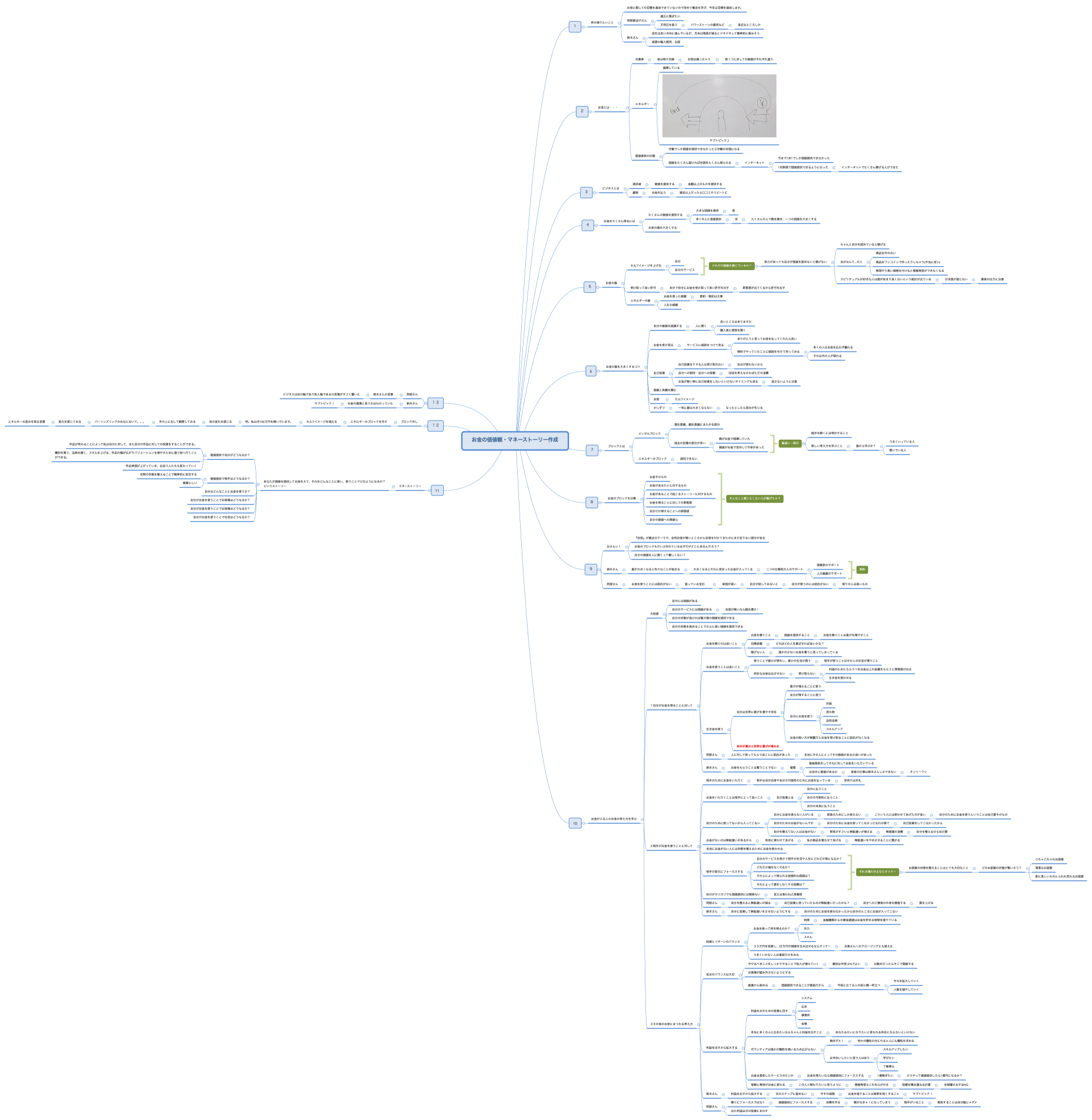 お金の価値観・マネーストーリー作成